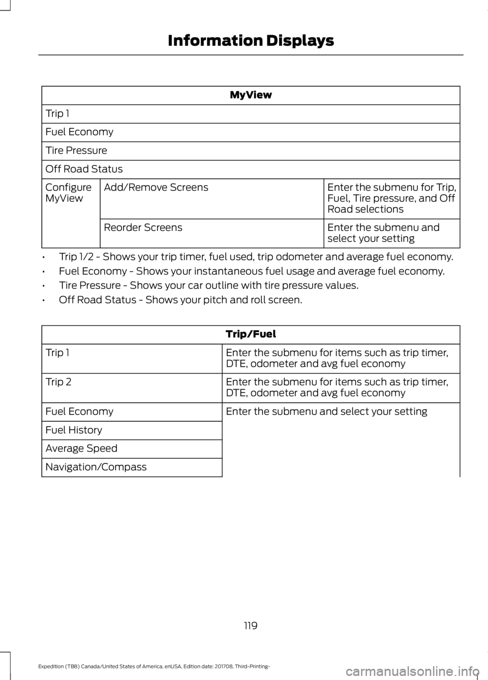 FORD EXPEDITION 2018 Owners Manual MyView
Trip 1
Fuel Economy
Tire Pressure
Off Road Status Enter the submenu for Trip,
Fuel, Tire pressure, and Off
Road selections
Add/Remove Screens
Configure
MyView
Enter the submenu and
select your FORD EXPEDITION 2018 Owners Manual MyView
Trip 1
Fuel Economy
Tire Pressure
Off Road Status Enter the submenu for Trip,
Fuel, Tire pressure, and Off
Road selections
Add/Remove Screens
Configure
MyView
Enter the submenu and
select your