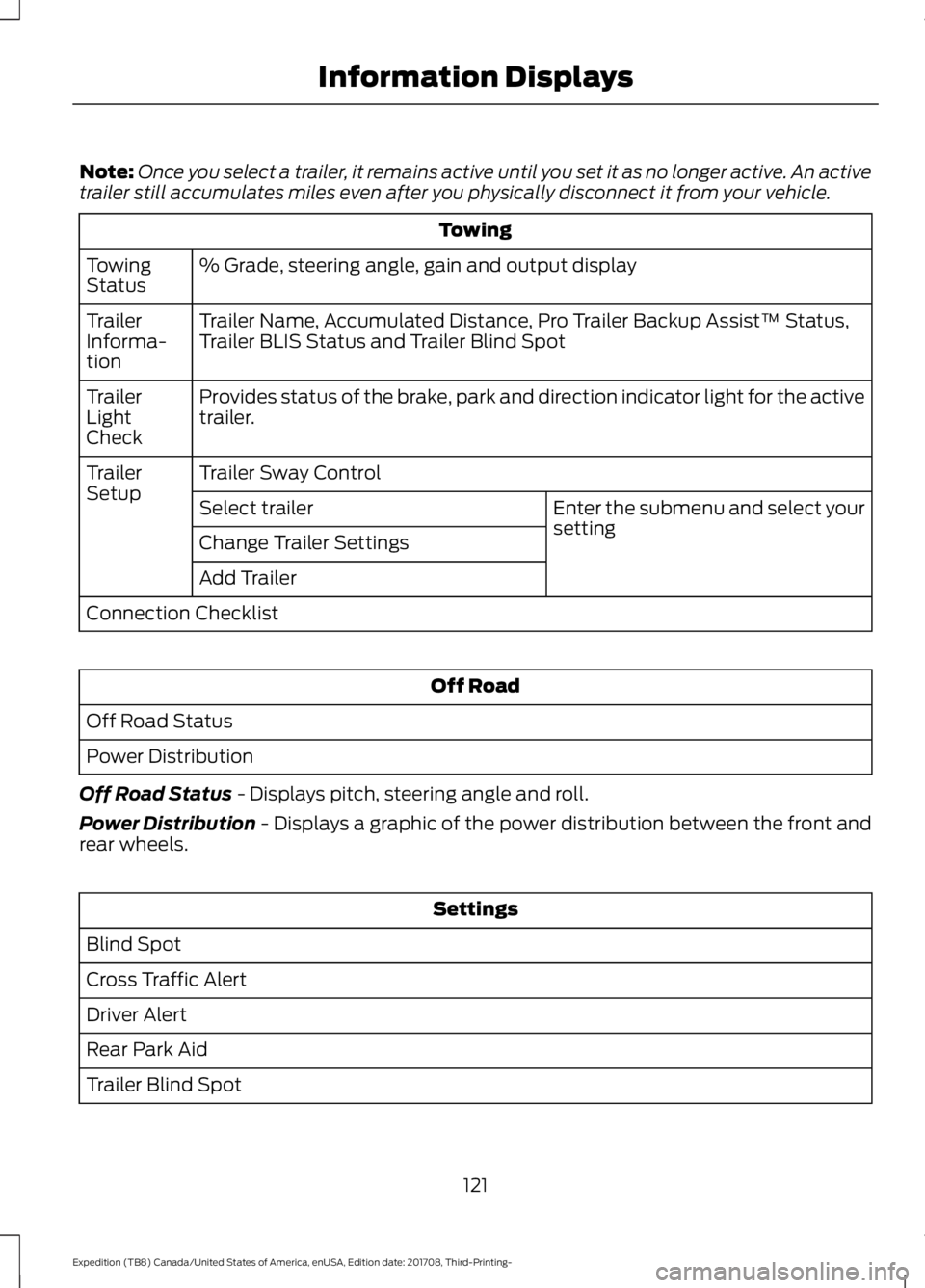 FORD EXPEDITION 2018 Owners Manual Note:
Once you select a trailer, it remains active until you set it as no longer active. An active
trailer still accumulates miles even after you physically disconnect it from your vehicle. Towing
% G FORD EXPEDITION 2018 Owners Manual Note:
Once you select a trailer, it remains active until you set it as no longer active. An active
trailer still accumulates miles even after you physically disconnect it from your vehicle. Towing
% G
