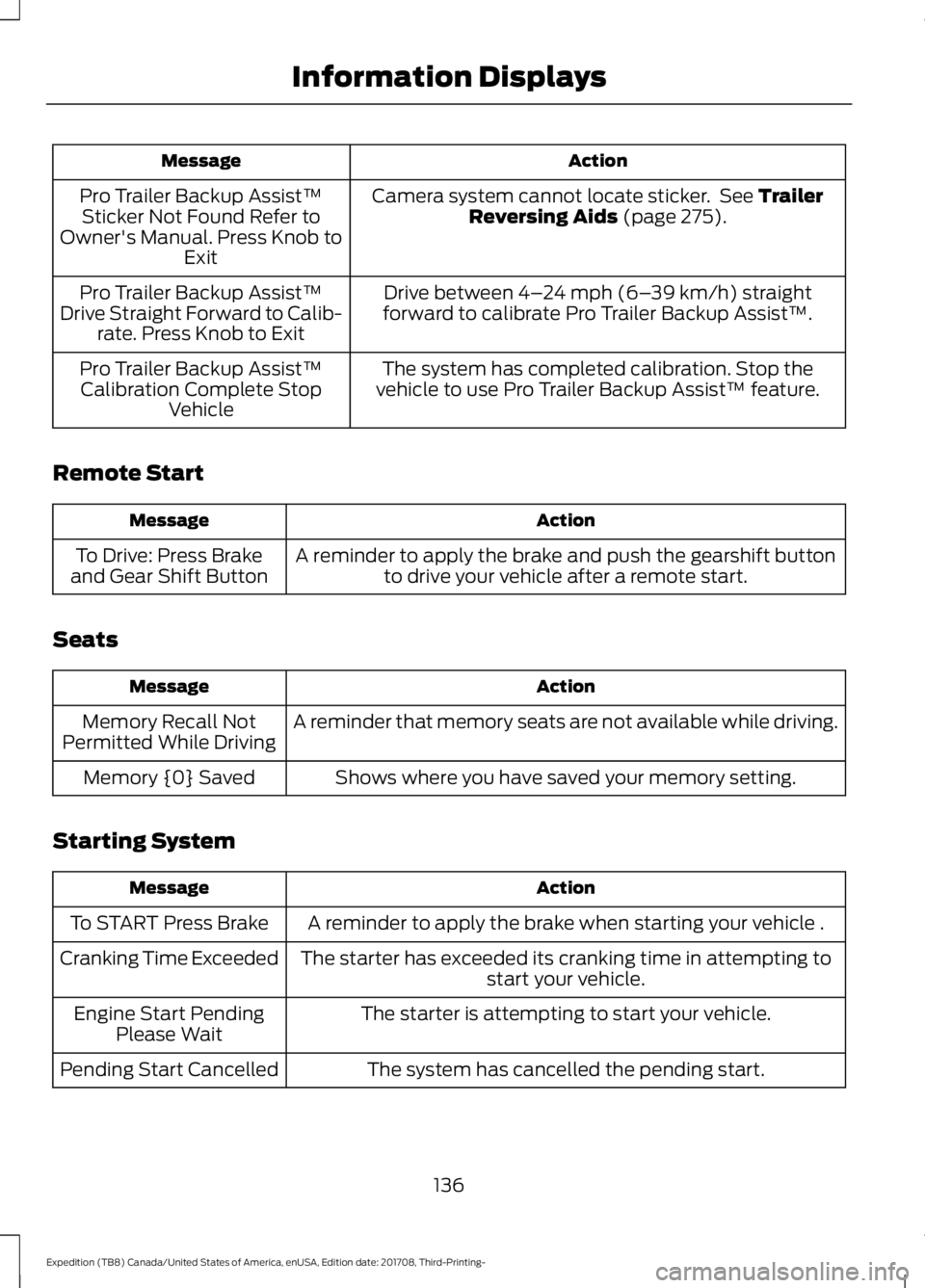 FORD EXPEDITION 2018 Owners Manual Action
Message
Camera system cannot locate sticker. See Trailer
Reversing Aids (page 275).
Pro Trailer Backup Assist™
Sticker Not Found Refer to
Owner's Manual. Press Knob to Exit
Drive between FORD EXPEDITION 2018 Owners Manual Action
Message
Camera system cannot locate sticker. See Trailer
Reversing Aids (page 275).
Pro Trailer Backup Assist™
Sticker Not Found Refer to
Owner's Manual. Press Knob to Exit
Drive between