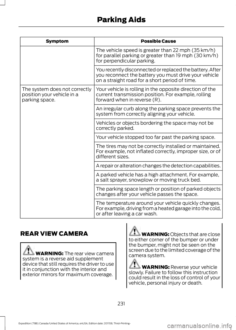 FORD EXPEDITION 2018 Owners Manual Possible Cause
Symptom
The vehicle speed is greater than 22 mph (35 km/h)
for parallel parking or greater than 19 mph (30 km/h)
for perpendicular parking.
You recently disconnected or replaced the bat FORD EXPEDITION 2018 Owners Manual Possible Cause
Symptom
The vehicle speed is greater than 22 mph (35 km/h)
for parallel parking or greater than 19 mph (30 km/h)
for perpendicular parking.
You recently disconnected or replaced the bat