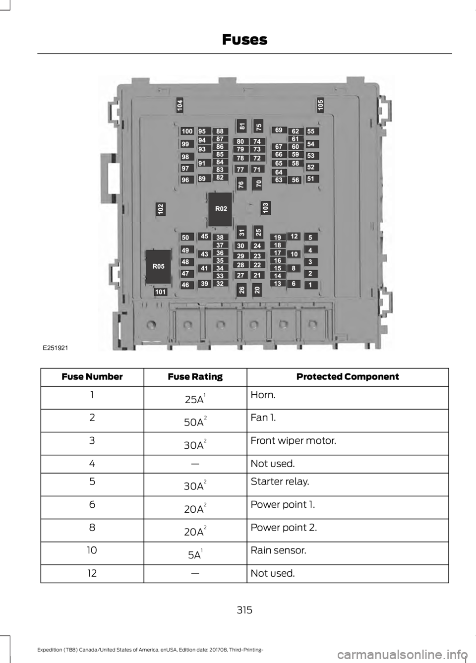 FORD EXPEDITION 2018  Owners Manual Protected Component
Fuse Rating
Fuse Number
Horn.
25A 1
1
Fan 1.
50A 2
2
Front wiper motor.
30A 2
3
Not used.
—
4
Starter relay.
30A 2
5
Power point 1.
20A 2
6
Power point 2.
20A 2
8
Rain sensor.
5A