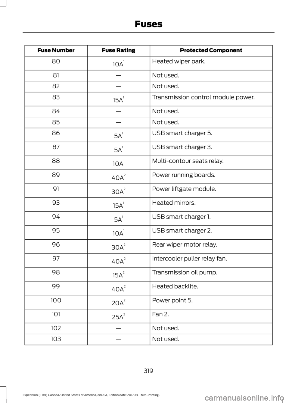 FORD EXPEDITION 2018  Owners Manual Protected Component
Fuse Rating
Fuse Number
Heated wiper park.
10A 1
80
Not used.
—
81
Not used.
—
82
Transmission control module power.
15A 1
83
Not used.
—
84
Not used.
—
85
USB smart charge