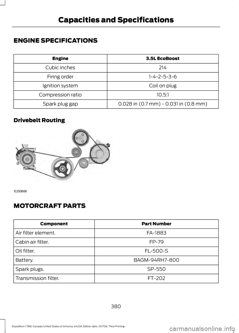 FORD EXPEDITION 2018 Owners Manual ENGINE SPECIFICATIONS
3.5L EcoBoost
Engine
214
Cubic inches
1-4-2-5-3-6
Firing order
Coil on plug
Ignition system
10.5:1
Compression ratio
0.028 in (0.7 mm) - 0.031 in (0.8 mm)
Spark plug gap
Drivebel FORD EXPEDITION 2018 Owners Manual ENGINE SPECIFICATIONS
3.5L EcoBoost
Engine
214
Cubic inches
1-4-2-5-3-6
Firing order
Coil on plug
Ignition system
10.5:1
Compression ratio
0.028 in (0.7 mm) - 0.031 in (0.8 mm)
Spark plug gap
Drivebel