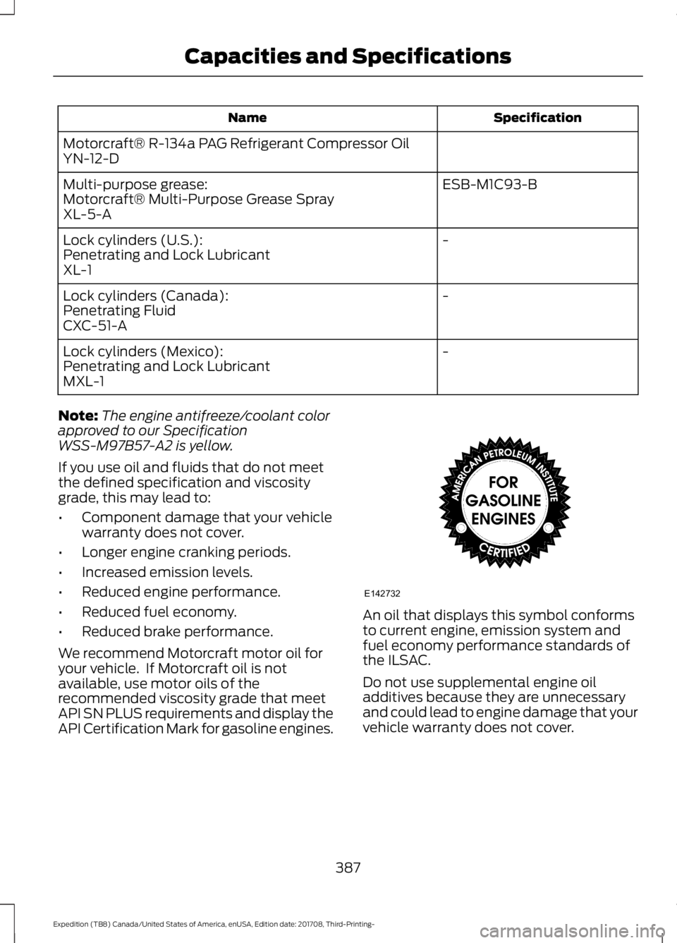 FORD EXPEDITION 2018 Owners Manual Specification
Name
Motorcraft® R-134a PAG Refrigerant Compressor Oil
YN-12-D ESB-M1C93-B
Multi-purpose grease:
Motorcraft® Multi-Purpose Grease Spray
XL-5-A
-
Lock cylinders (U.S.):
Penetrating and FORD EXPEDITION 2018 Owners Manual Specification
Name
Motorcraft® R-134a PAG Refrigerant Compressor Oil
YN-12-D ESB-M1C93-B
Multi-purpose grease:
Motorcraft® Multi-Purpose Grease Spray
XL-5-A
-
Lock cylinders (U.S.):
Penetrating and