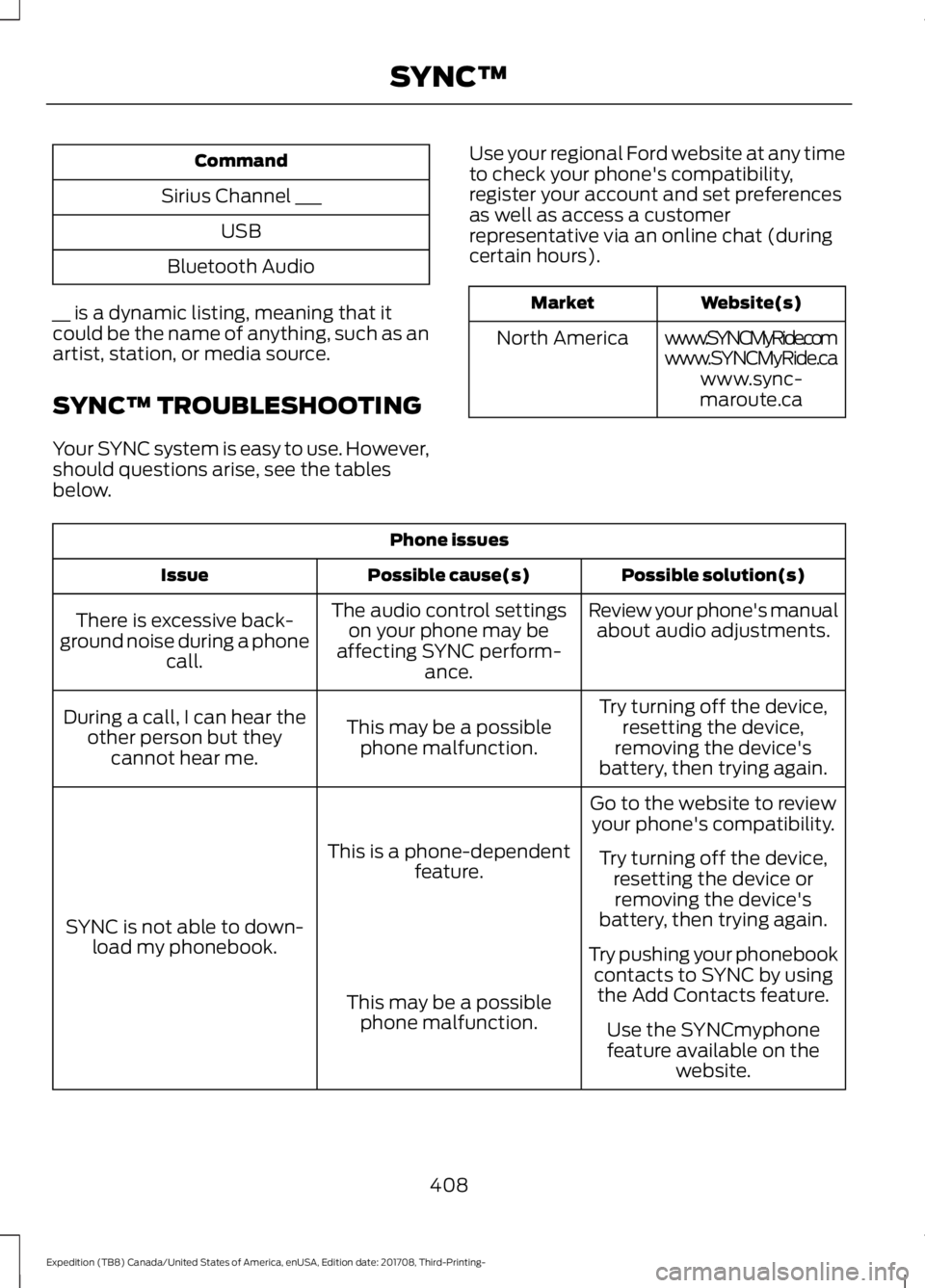 FORD EXPEDITION 2018  Owners Manual Command
Sirius Channel ___ USB
Bluetooth Audio
__ is a dynamic listing, meaning that it
could be the name of anything, such as an
artist, station, or media source.
SYNC™ TROUBLESHOOTING
Your SYNC sy