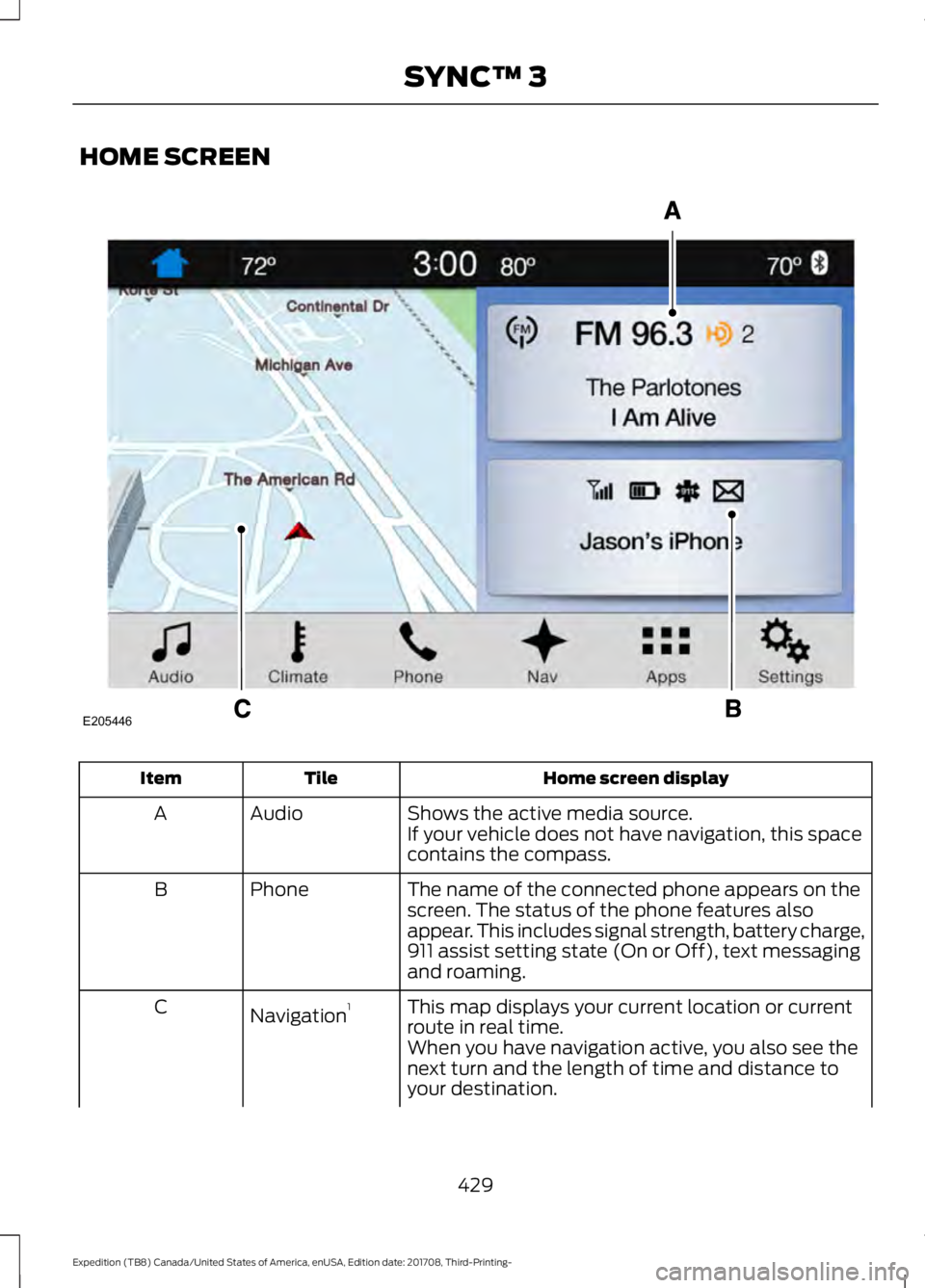 FORD EXPEDITION 2018 Owners Manual HOME SCREEN
Home screen display
Tile
Item
Shows the active media source.
Audio
A
If your vehicle does not have navigation, this space
contains the compass.
The name of the connected phone appears on t FORD EXPEDITION 2018 Owners Manual HOME SCREEN
Home screen display
Tile
Item
Shows the active media source.
Audio
A
If your vehicle does not have navigation, this space
contains the compass.
The name of the connected phone appears on t