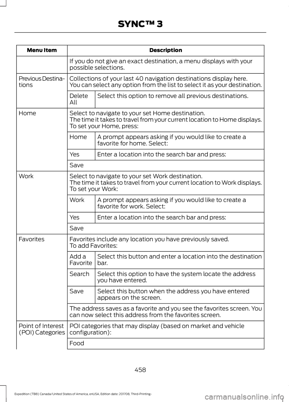 FORD EXPEDITION 2018 Owners Manual Description
Menu Item
If you do not give an exact destination, a menu displays with your
possible selections.
Collections of your last 40 navigation destinations display here.
Previous Destina-
tions FORD EXPEDITION 2018 Owners Manual Description
Menu Item
If you do not give an exact destination, a menu displays with your
possible selections.
Collections of your last 40 navigation destinations display here.
Previous Destina-
tions