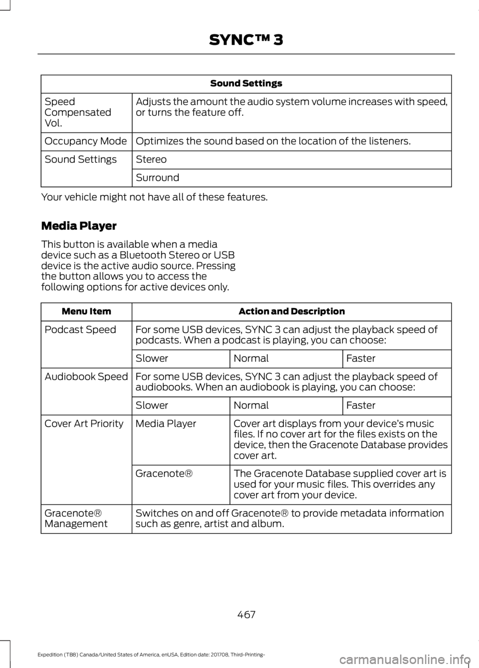 FORD EXPEDITION 2018 Owners Manual Sound Settings
Adjusts the amount the audio system volume increases with speed,
or turns the feature off.
Speed
Compensated
Vol.
Optimizes the sound based on the location of the listeners.
Occupancy M FORD EXPEDITION 2018 Owners Manual Sound Settings
Adjusts the amount the audio system volume increases with speed,
or turns the feature off.
Speed
Compensated
Vol.
Optimizes the sound based on the location of the listeners.
Occupancy M