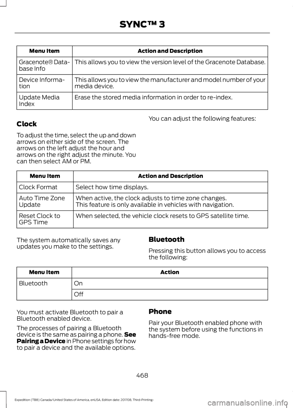 FORD EXPEDITION 2018  Owners Manual Action and Description
Menu Item
This allows you to view the version level of the Gracenote Database.
Gracenote® Data-
base Info
This allows you to view the manufacturer and model number of your
medi