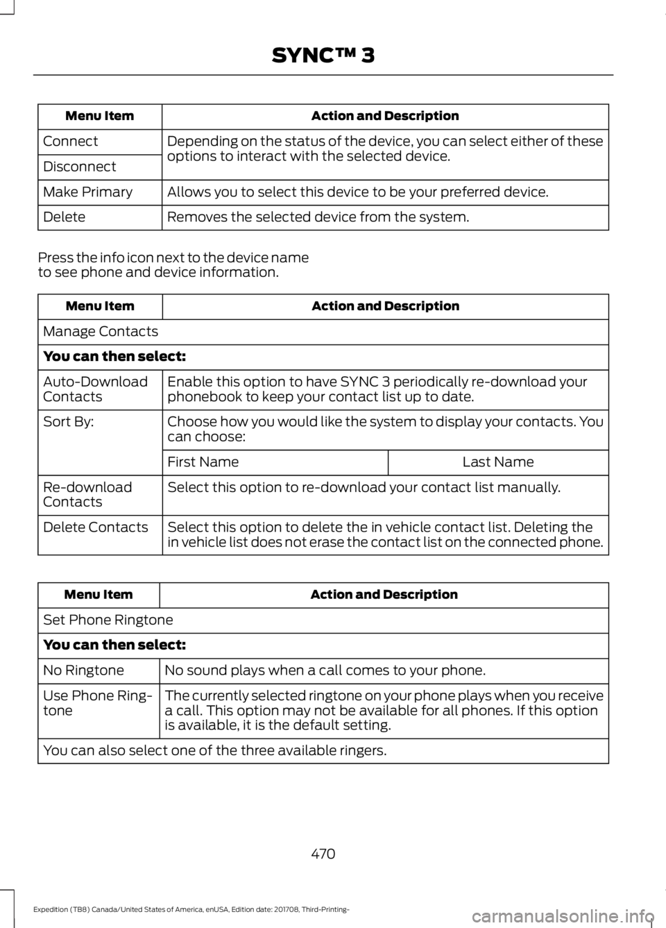 FORD EXPEDITION 2018 Owners Manual Action and Description
Menu Item
Depending on the status of the device, you can select either of these
options to interact with the selected device.
Connect
Disconnect
Allows you to select this device FORD EXPEDITION 2018 Owners Manual Action and Description
Menu Item
Depending on the status of the device, you can select either of these
options to interact with the selected device.
Connect
Disconnect
Allows you to select this device