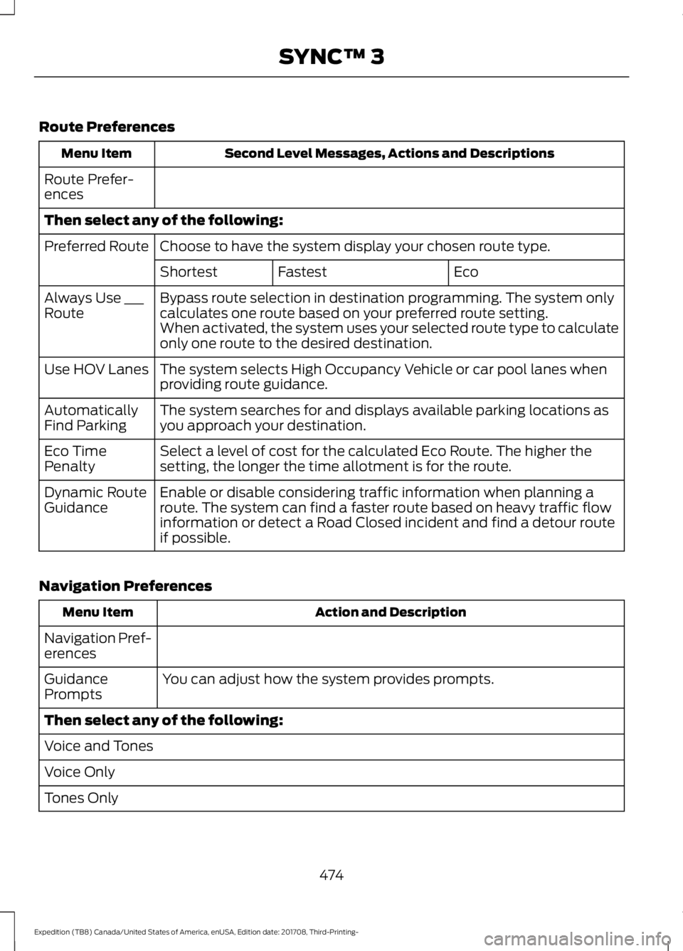 FORD EXPEDITION 2018 Owners Manual Route Preferences
Second Level Messages, Actions and Descriptions
Menu Item
Route Prefer-
ences
Then select any of the following: Choose to have the system display your chosen route type.
Preferred Ro FORD EXPEDITION 2018 Owners Manual Route Preferences
Second Level Messages, Actions and Descriptions
Menu Item
Route Prefer-
ences
Then select any of the following: Choose to have the system display your chosen route type.
Preferred Ro