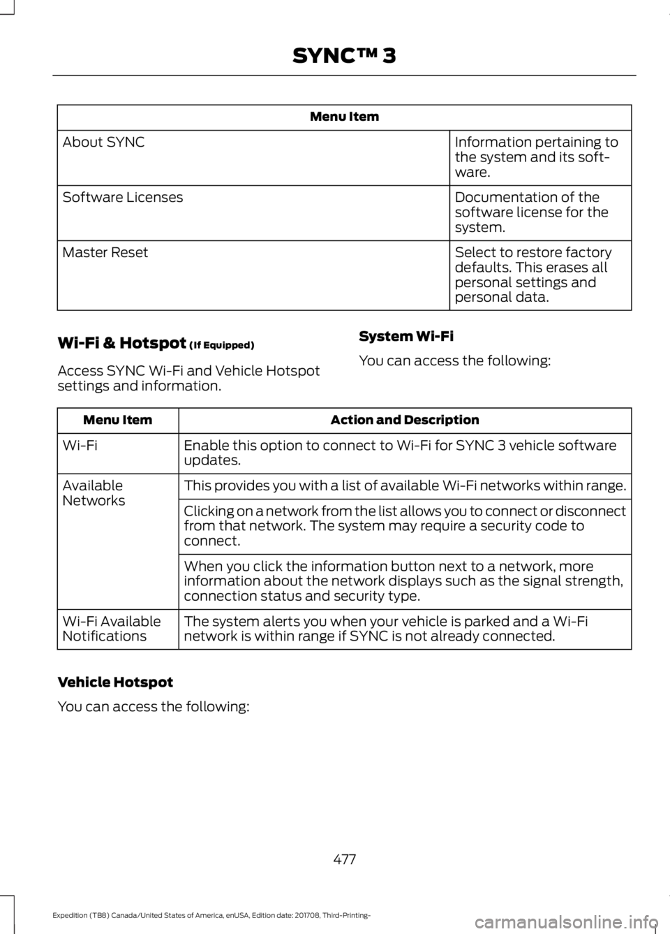 FORD EXPEDITION 2018 Owners Manual Menu Item
Information pertaining to
the system and its soft-
ware.
About SYNC
Documentation of the
software license for the
system.
Software Licenses
Select to restore factory
defaults. This erases al FORD EXPEDITION 2018 Owners Manual Menu Item
Information pertaining to
the system and its soft-
ware.
About SYNC
Documentation of the
software license for the
system.
Software Licenses
Select to restore factory
defaults. This erases al