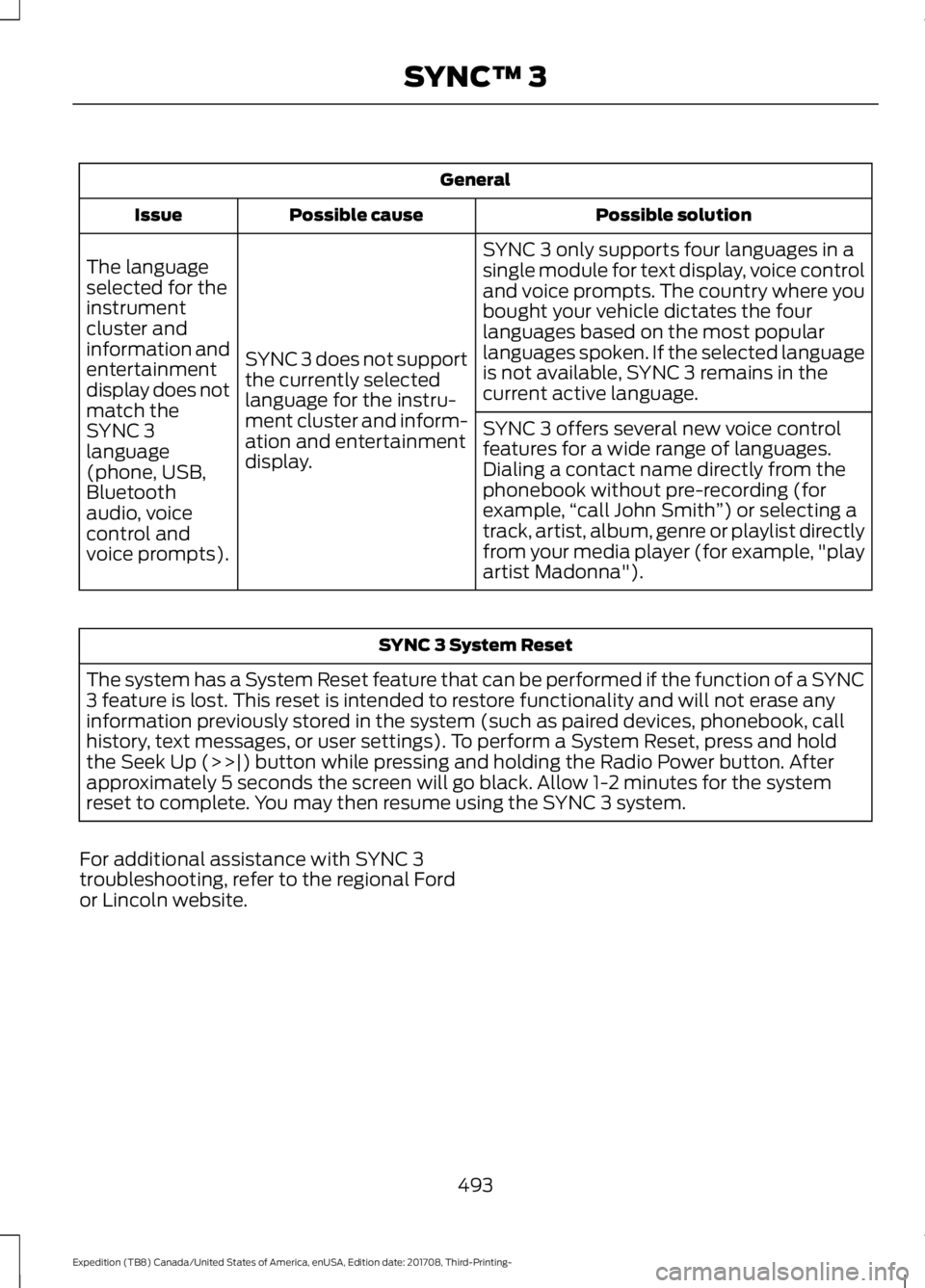 FORD EXPEDITION 2018  Owners Manual General
Possible solution
Possible cause
Issue
SYNC 3 only supports four languages in a
single module for text display, voice control
and voice prompts. The country where you
bought your vehicle dicta