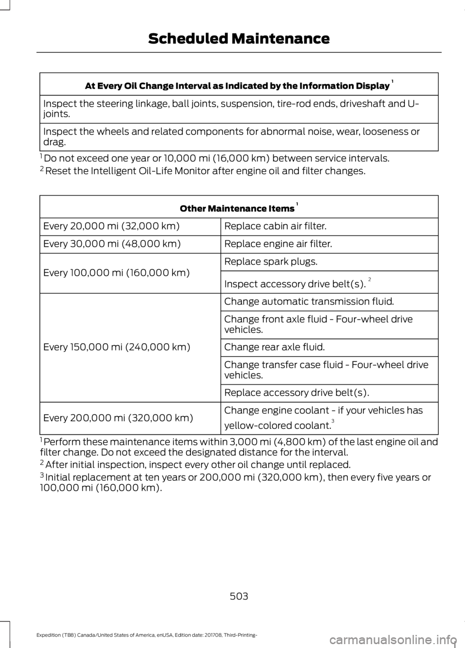 FORD EXPEDITION 2018 Owners Manual At Every Oil Change Interval as Indicated by the Information Display
1
Inspect the steering linkage, ball joints, suspension, tire-rod ends, driveshaft and U-
joints.
Inspect the wheels and related c FORD EXPEDITION 2018 Owners Manual At Every Oil Change Interval as Indicated by the Information Display
1
Inspect the steering linkage, ball joints, suspension, tire-rod ends, driveshaft and U-
joints.
Inspect the wheels and related c