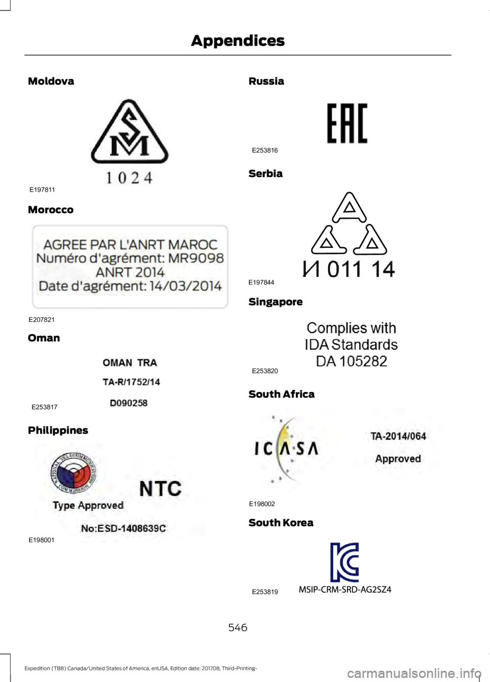 FORD EXPEDITION 2018 Owners Manual Moldova
Morocco
Oman
Philippines Russia
Serbia
Singapore
South Africa
South Korea
546
Expedition (TB8) Canada/United States of America, enUSA, Edition date: 201708, Third-Printing- AppendicesE197811 E FORD EXPEDITION 2018 Owners Manual Moldova
Morocco
Oman
Philippines Russia
Serbia
Singapore
South Africa
South Korea
546
Expedition (TB8) Canada/United States of America, enUSA, Edition date: 201708, Third-Printing- AppendicesE197811 E
