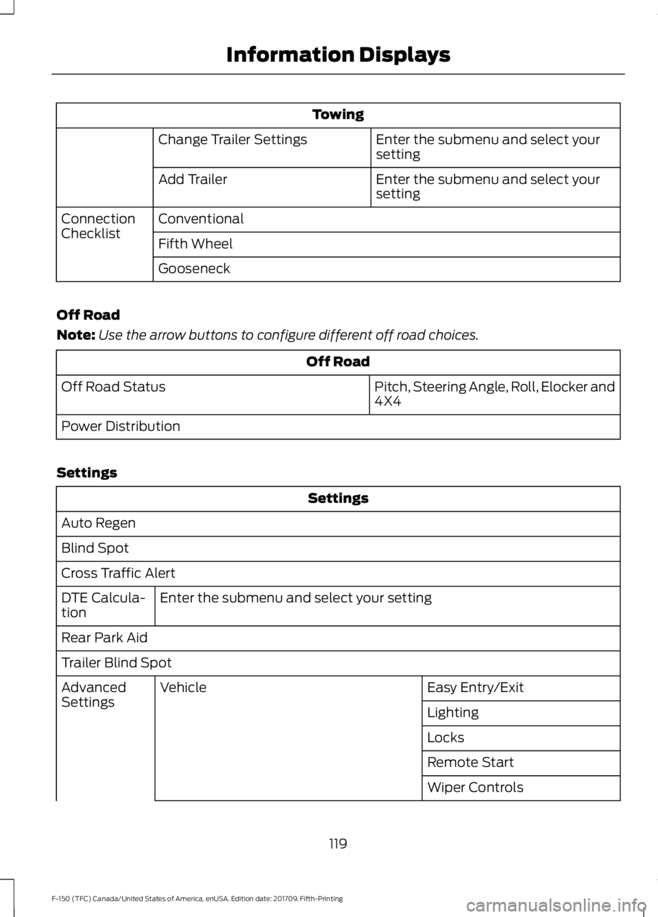 FORD F-150 2018 Owners Manual Towing
Enter the submenu and select your
setting
Change Trailer Settings
Enter the submenu and select your
setting
Add Trailer
Conventional
Connection
Checklist
Fifth Wheel
Gooseneck
Off Road
Note: Us FORD F-150 2018 Owners Manual Towing
Enter the submenu and select your
setting
Change Trailer Settings
Enter the submenu and select your
setting
Add Trailer
Conventional
Connection
Checklist
Fifth Wheel
Gooseneck
Off Road
Note: Us