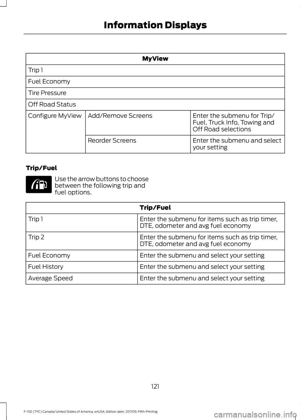 FORD F-150 2018 Owners Manual MyView
Trip 1
Fuel Economy
Tire Pressure
Off Road Status Enter the submenu for Trip/
Fuel, Truck Info, Towing and
Off Road selections
Add/Remove Screens
Configure MyView
Enter the submenu and select
y FORD F-150 2018 Owners Manual MyView
Trip 1
Fuel Economy
Tire Pressure
Off Road Status Enter the submenu for Trip/
Fuel, Truck Info, Towing and
Off Road selections
Add/Remove Screens
Configure MyView
Enter the submenu and select
y