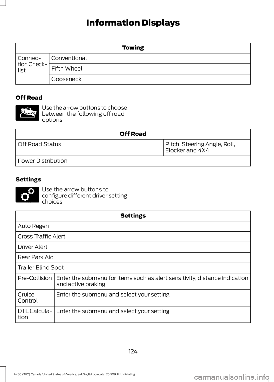 FORD F-150 2018 Owners Manual Towing
Conventional
Connec-
tion Check-
list Fifth Wheel
Gooseneck
Off Road Use the arrow buttons to choose
between the following off road
options.
Off Road
Pitch, Steering Angle, Roll,
Elocker and 4X FORD F-150 2018 Owners Manual Towing
Conventional
Connec-
tion Check-
list Fifth Wheel
Gooseneck
Off Road Use the arrow buttons to choose
between the following off road
options.
Off Road
Pitch, Steering Angle, Roll,
Elocker and 4X