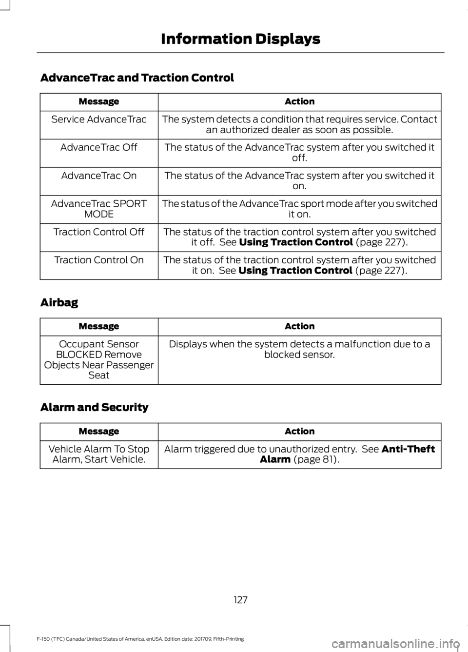 FORD F-150 2018 Owners Manual AdvanceTrac and Traction Control
Action
Message
The system detects a condition that requires service. Contactan authorized dealer as soon as possible.
Service AdvanceTrac
The status of the AdvanceTrac FORD F-150 2018 Owners Manual AdvanceTrac and Traction Control
Action
Message
The system detects a condition that requires service. Contactan authorized dealer as soon as possible.
Service AdvanceTrac
The status of the AdvanceTrac