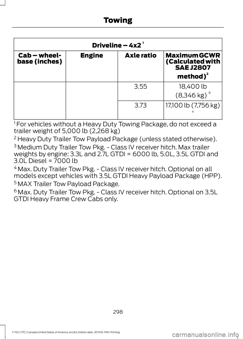 FORD F-150 2018  Owners Manual Driveline – 4x2 
1
Maximum GCWR
(Calculated withSAE J2807
method) 2
Axle ratio
Engine
Cab – wheel-
base (inches)
18,400 lb
(8,346 kg) 6
3.55
17,100 lb (7,756 kg)4
3.73
1  For vehicles without a He