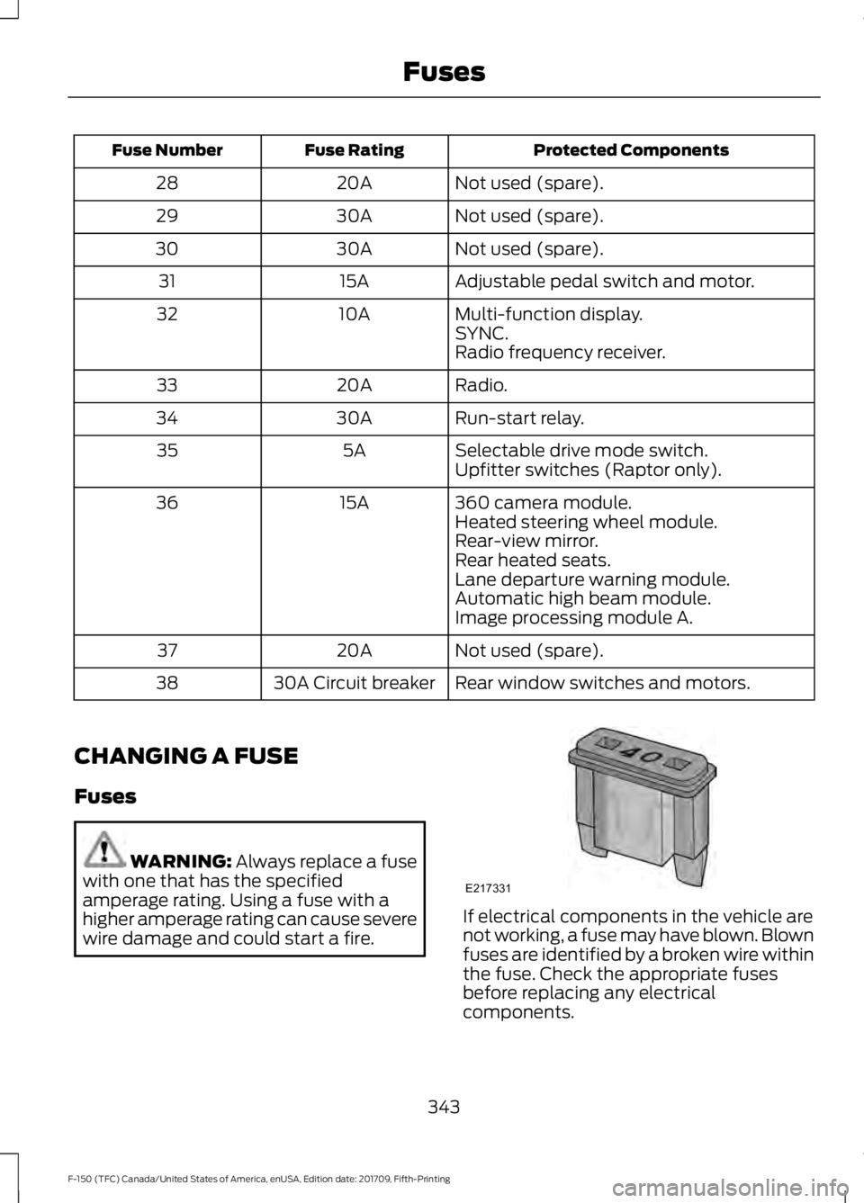 FORD F-150 2018  Owners Manual Protected Components
Fuse Rating
Fuse Number
Not used (spare).
20A
28
Not used (spare).
30A
29
Not used (spare).
30A
30
Adjustable pedal switch and motor.
15A
31
Multi-function display.
10A
32
SYNC.
R
