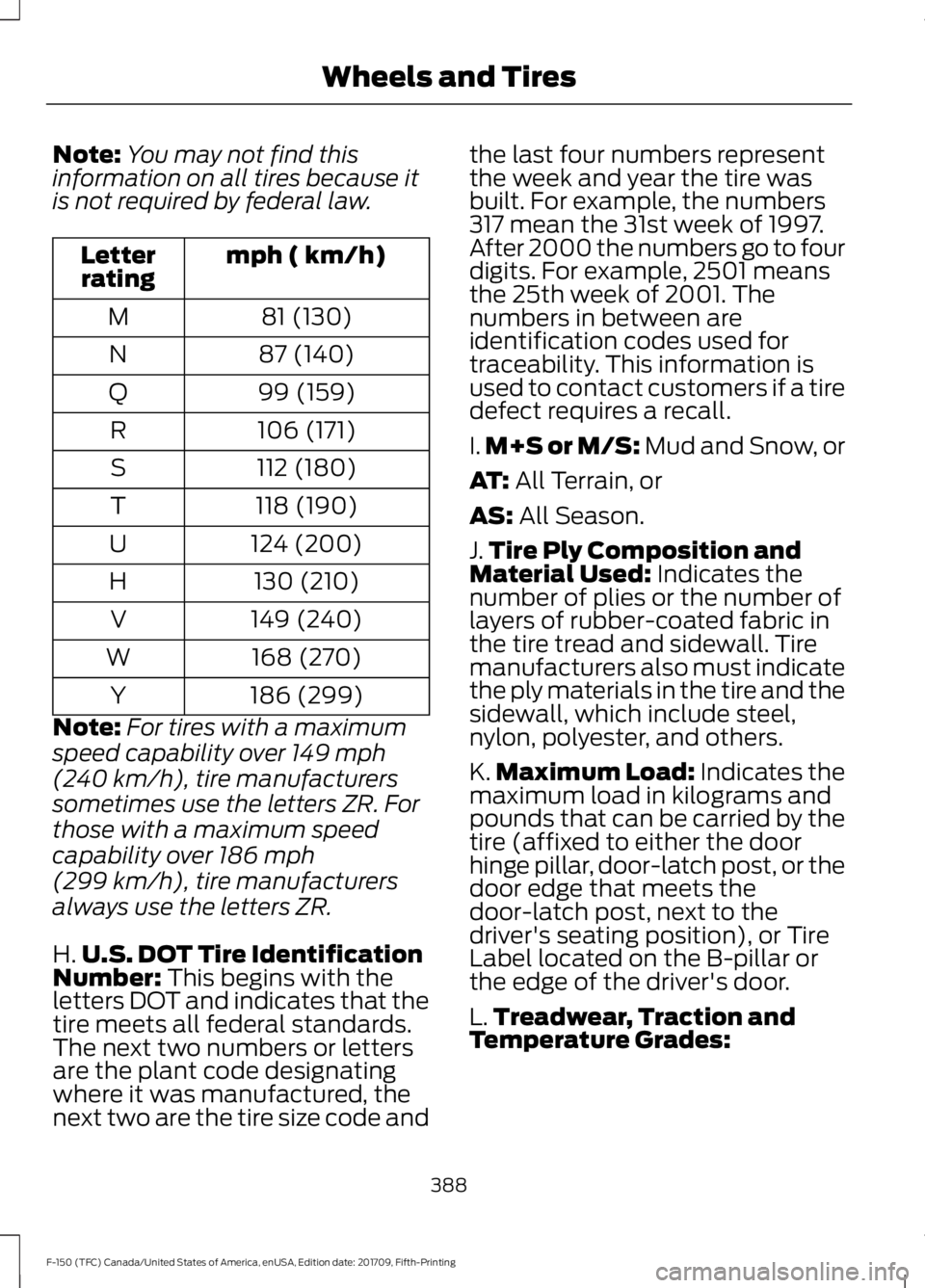 FORD F-150 2018 Owners Manual Note:
You may not find this
information on all tires because it
is not required by federal law. mph ( km/h)
Letter
rating
81 (130)
M
87 (140)
N
99 (159)
Q
106 (171)
R
112 (180)
S
118 (190)
T
124 (200) FORD F-150 2018 Owners Manual Note:
You may not find this
information on all tires because it
is not required by federal law. mph ( km/h)
Letter
rating
81 (130)
M
87 (140)
N
99 (159)
Q
106 (171)
R
112 (180)
S
118 (190)
T
124 (200)