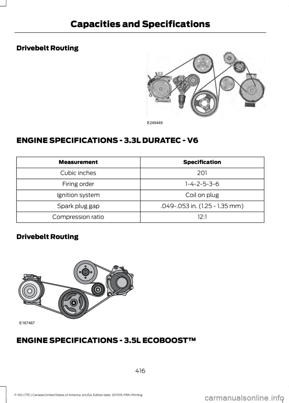 FORD F-150 2018 Owners Manual Drivebelt Routing
ENGINE SPECIFICATIONS - 3.3L DURATEC - V6
Specification
Measurement
201
Cubic inches
1-4-2-5-3-6
Firing order
Coil on plug
Ignition system
.049-.053 in. (1.25 - 1.35 mm)
Spark plug g FORD F-150 2018 Owners Manual Drivebelt Routing
ENGINE SPECIFICATIONS - 3.3L DURATEC - V6
Specification
Measurement
201
Cubic inches
1-4-2-5-3-6
Firing order
Coil on plug
Ignition system
.049-.053 in. (1.25 - 1.35 mm)
Spark plug g