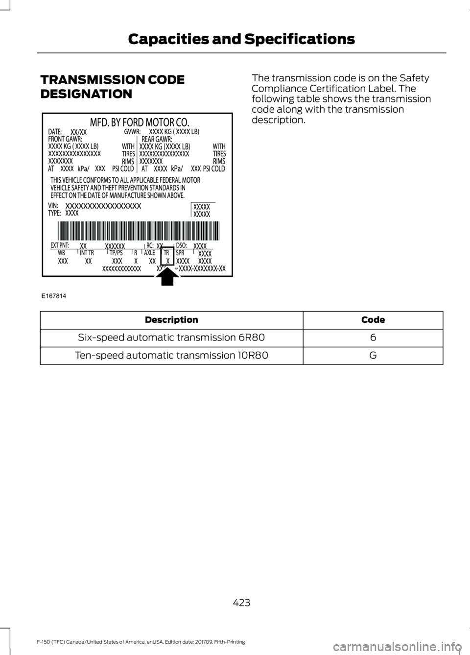 FORD F-150 2018  Owners Manual TRANSMISSION CODE
DESIGNATION The transmission code is on the Safety
Compliance Certification Label. The
following table shows the transmission
code along with the transmission
description.
Code
Descr