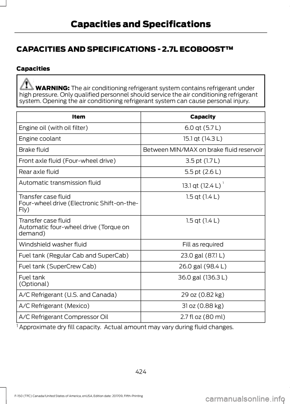 FORD F-150 2018  Owners Manual CAPACITIES AND SPECIFICATIONS - 2.7L ECOBOOST™
Capacities
WARNING: The air conditioning refrigerant system contains refrigerant under
high pressure. Only qualified personnel should service the air c