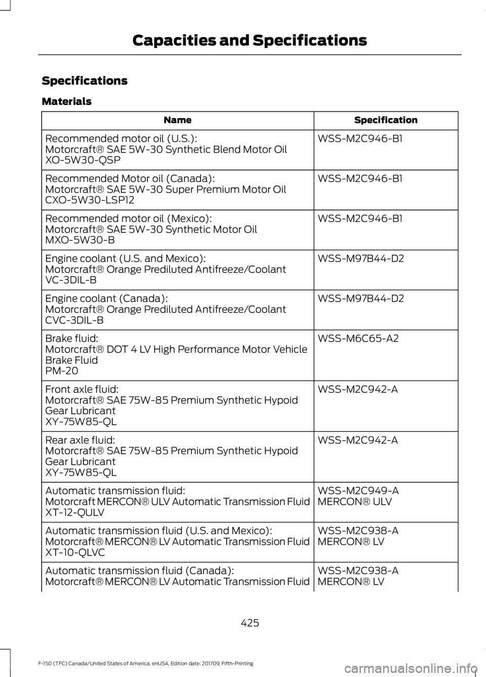 FORD F-150 2018  Owners Manual Specifications
Materials
Specification
Name
WSS-M2C946-B1
Recommended motor oil (U.S.):
Motorcraft® SAE 5W-30 Synthetic Blend Motor Oil
XO-5W30-QSP
WSS-M2C946-B1
Recommended Motor oil (Canada):
Motor