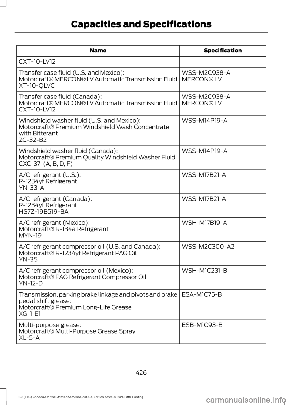 FORD F-150 2018  Owners Manual Specification
Name
CXT-10-LV12 WSS-M2C938-A
Transfer case fluid (U.S. and Mexico):
MERCON® LV
Motorcraft® MERCON® LV Automatic Transmission Fluid
XT-10-QLVC
WSS-M2C938-A
Transfer case fluid (Canada
