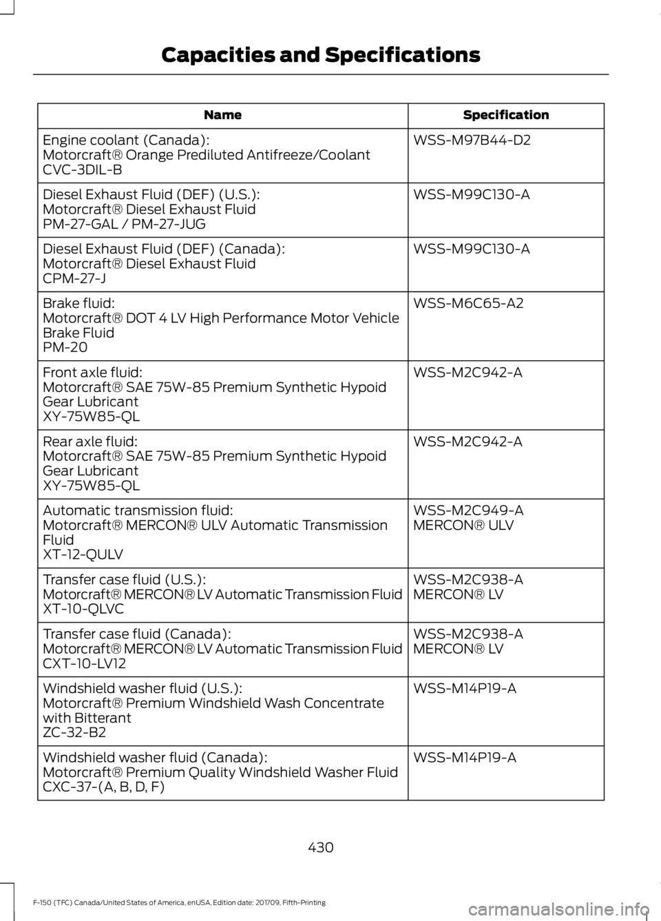 FORD F-150 2018  Owners Manual Specification
Name
WSS-M97B44-D2
Engine coolant (Canada):
Motorcraft® Orange Prediluted Antifreeze/Coolant
CVC-3DIL-B
WSS-M99C130-A
Diesel Exhaust Fluid (DEF) (U.S.):
Motorcraft® Diesel Exhaust Flui
