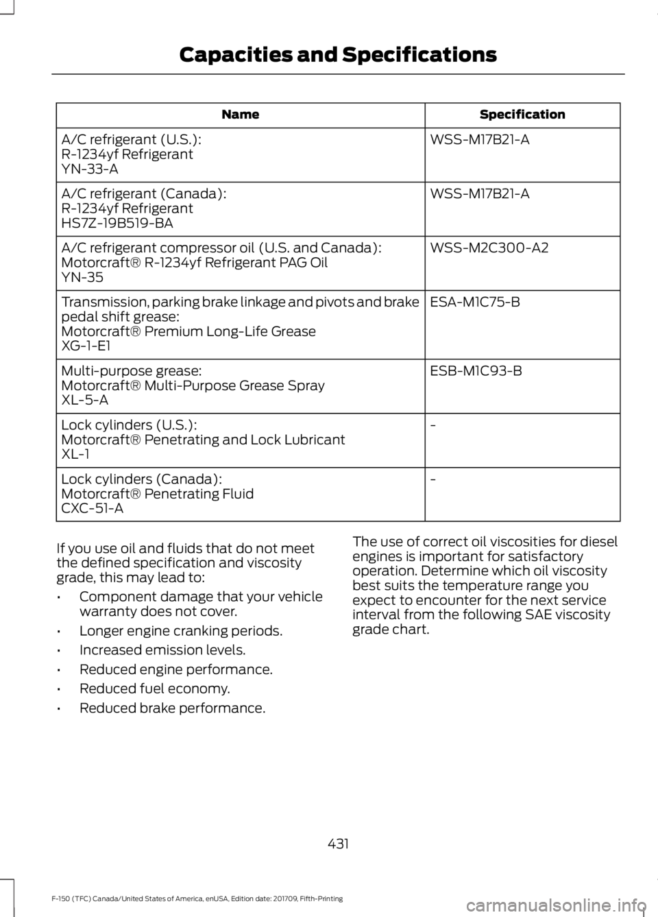 FORD F-150 2018  Owners Manual Specification
Name
WSS-M17B21-A
A/C refrigerant (U.S.):
R-1234yf Refrigerant
YN-33-A
WSS-M17B21-A
A/C refrigerant (Canada):
R-1234yf Refrigerant
HS7Z-19B519-BA
WSS-M2C300-A2
A/C refrigerant compressor