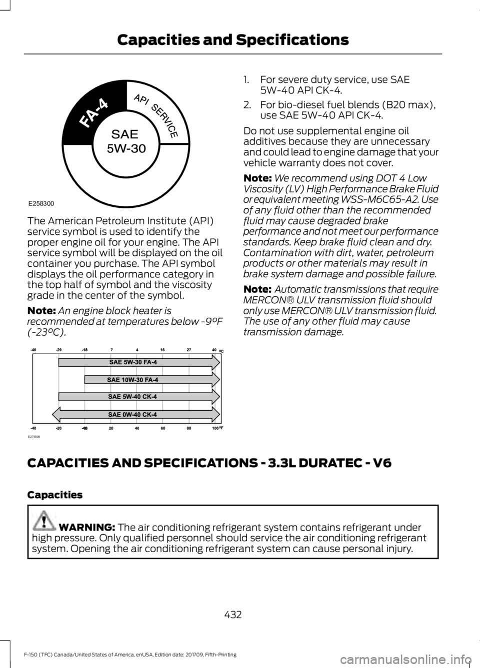 FORD F-150 2018  Owners Manual The American Petroleum Institute (API)
service symbol is used to identify the
proper engine oil for your engine. The API
service symbol will be displayed on the oil
container you purchase. The API sym