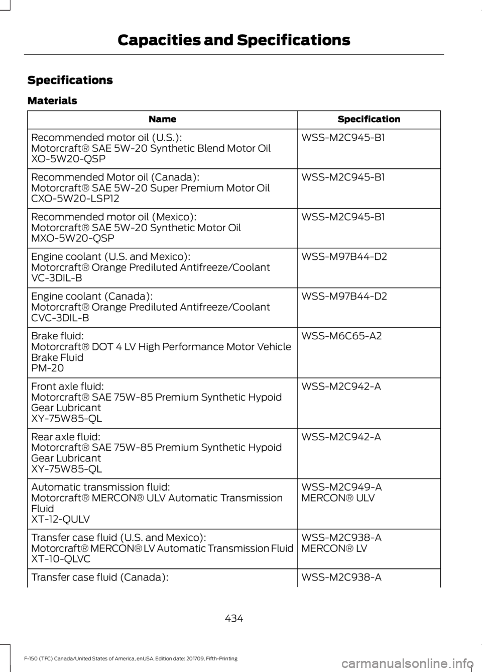 FORD F-150 2018  Owners Manual Specifications
Materials
Specification
Name
WSS-M2C945-B1
Recommended motor oil (U.S.):
Motorcraft® SAE 5W-20 Synthetic Blend Motor Oil
XO-5W20-QSP
WSS-M2C945-B1
Recommended Motor oil (Canada):
Motor