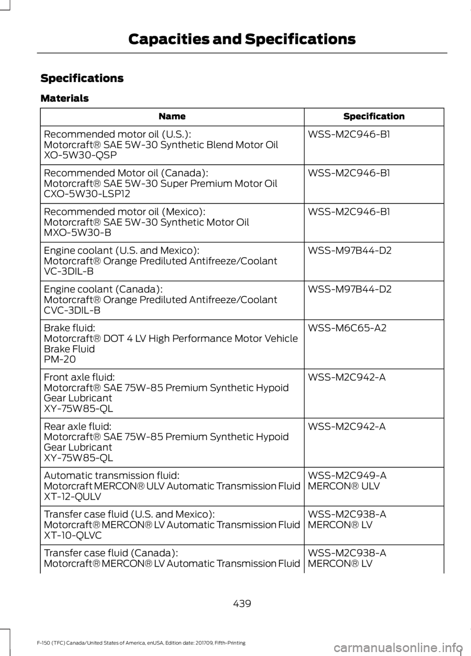 FORD F-150 2018  Owners Manual Specifications
Materials
Specification
Name
WSS-M2C946-B1
Recommended motor oil (U.S.):
Motorcraft® SAE 5W-30 Synthetic Blend Motor Oil
XO-5W30-QSP
WSS-M2C946-B1
Recommended Motor oil (Canada):
Motor