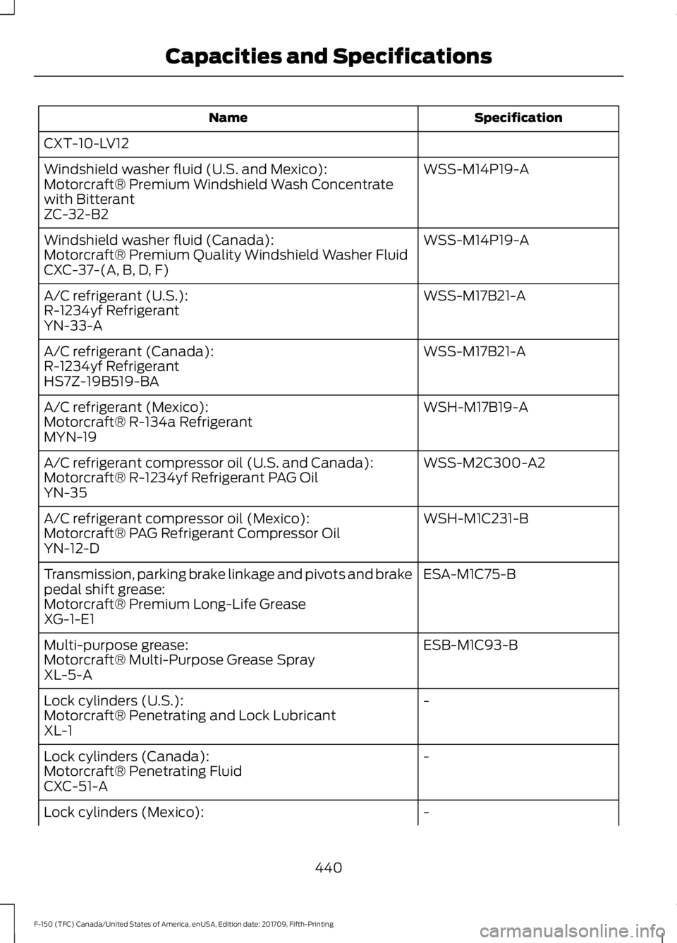 FORD F-150 2018  Owners Manual Specification
Name
CXT-10-LV12 WSS-M14P19-A
Windshield washer fluid (U.S. and Mexico):
Motorcraft® Premium Windshield Wash Concentrate
with Bitterant
ZC-32-B2
WSS-M14P19-A
Windshield washer fluid (Ca