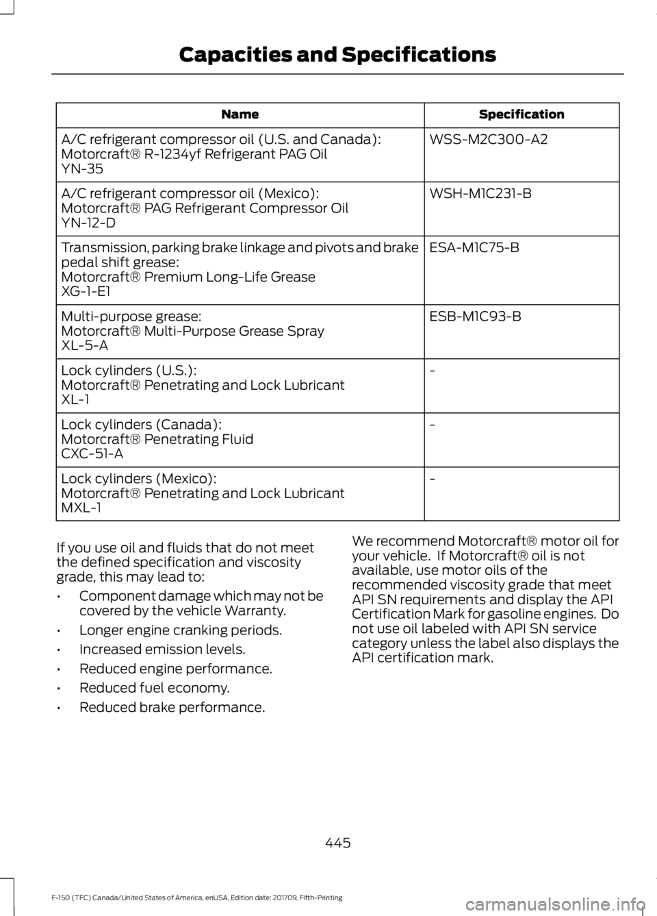 FORD F-150 2018  Owners Manual Specification
Name
WSS-M2C300-A2
A/C refrigerant compressor oil (U.S. and Canada):
Motorcraft® R-1234yf Refrigerant PAG Oil
YN-35
WSH-M1C231-B
A/C refrigerant compressor oil (Mexico):
Motorcraft® PA