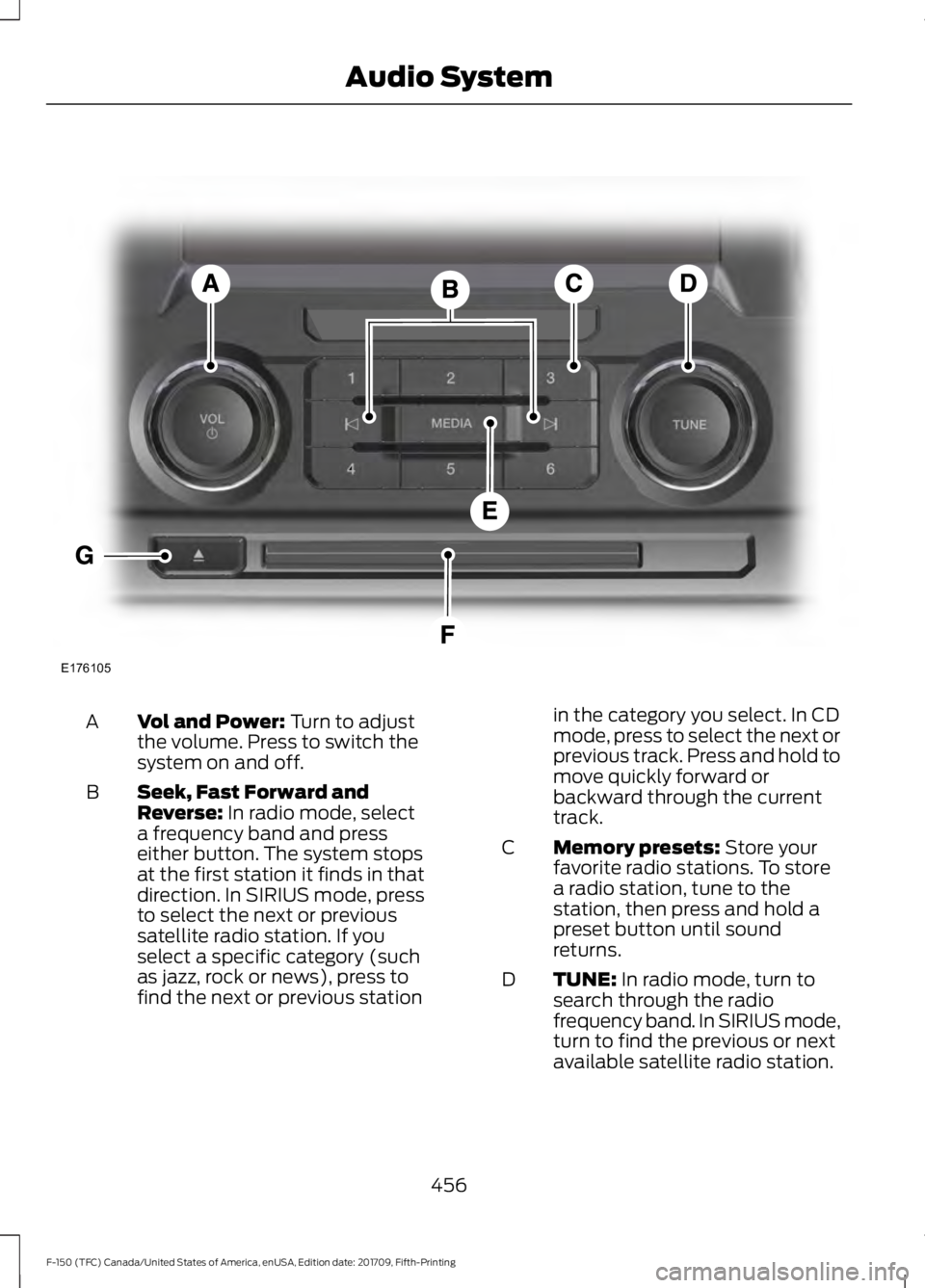 FORD F-150 2018  Owners Manual Vol and Power: Turn to adjust
the volume. Press to switch the
system on and off.
A
Seek, Fast Forward and
Reverse:
 In radio mode, select
a frequency band and press
either button. The system stops
at 