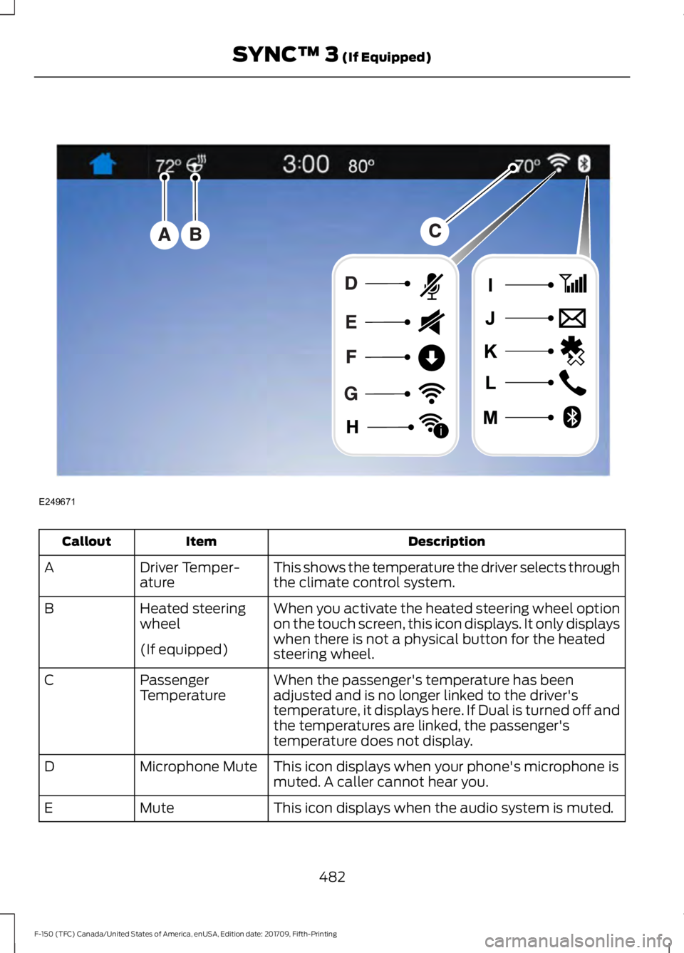 FORD F-150 2018  Owners Manual Description
Item
Callout
This shows the temperature the driver selects through
the climate control system.
Driver Temper-
ature
A
When you activate the heated steering wheel option
on the touch screen