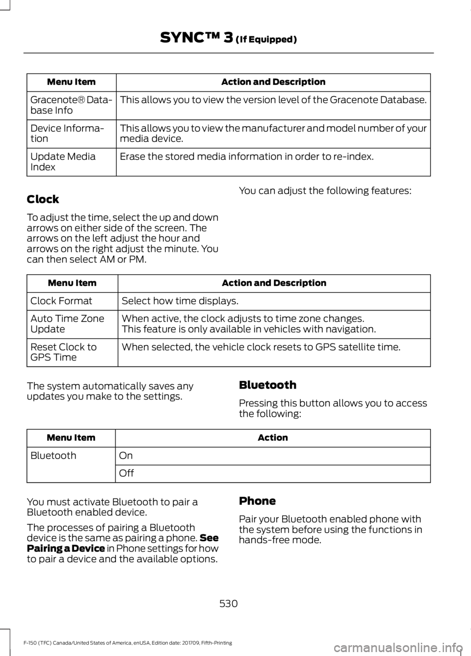 FORD F-150 2018 Owners Manual Action and Description
Menu Item
This allows you to view the version level of the Gracenote Database.
Gracenote® Data-
base Info
This allows you to view the manufacturer and model number of your
medi FORD F-150 2018 Owners Manual Action and Description
Menu Item
This allows you to view the version level of the Gracenote Database.
Gracenote® Data-
base Info
This allows you to view the manufacturer and model number of your
medi