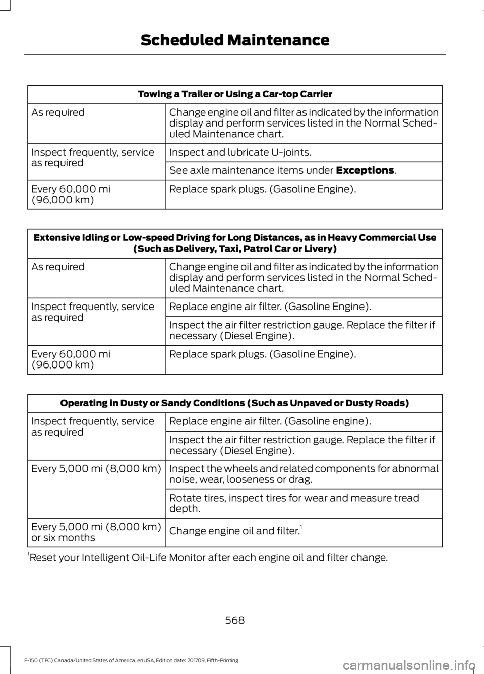 FORD F-150 2018 Owners Manual Towing a Trailer or Using a Car-top Carrier
Change engine oil and filter as indicated by the information
display and perform services listed in the Normal Sched-
uled Maintenance chart.
As required
In FORD F-150 2018 Owners Manual Towing a Trailer or Using a Car-top Carrier
Change engine oil and filter as indicated by the information
display and perform services listed in the Normal Sched-
uled Maintenance chart.
As required
In