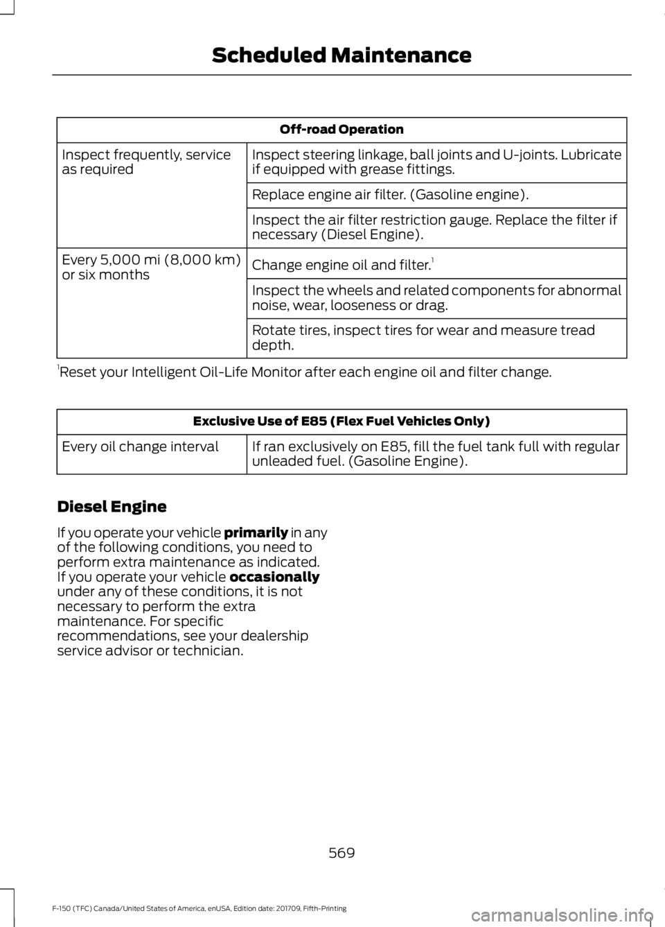 FORD F-150 2018 Owners Manual Off-road Operation
Inspect steering linkage, ball joints and U-joints. Lubricate
if equipped with grease fittings.
Inspect frequently, service
as required
Replace engine air filter. (Gasoline engine). FORD F-150 2018 Owners Manual Off-road Operation
Inspect steering linkage, ball joints and U-joints. Lubricate
if equipped with grease fittings.
Inspect frequently, service
as required
Replace engine air filter. (Gasoline engine).
