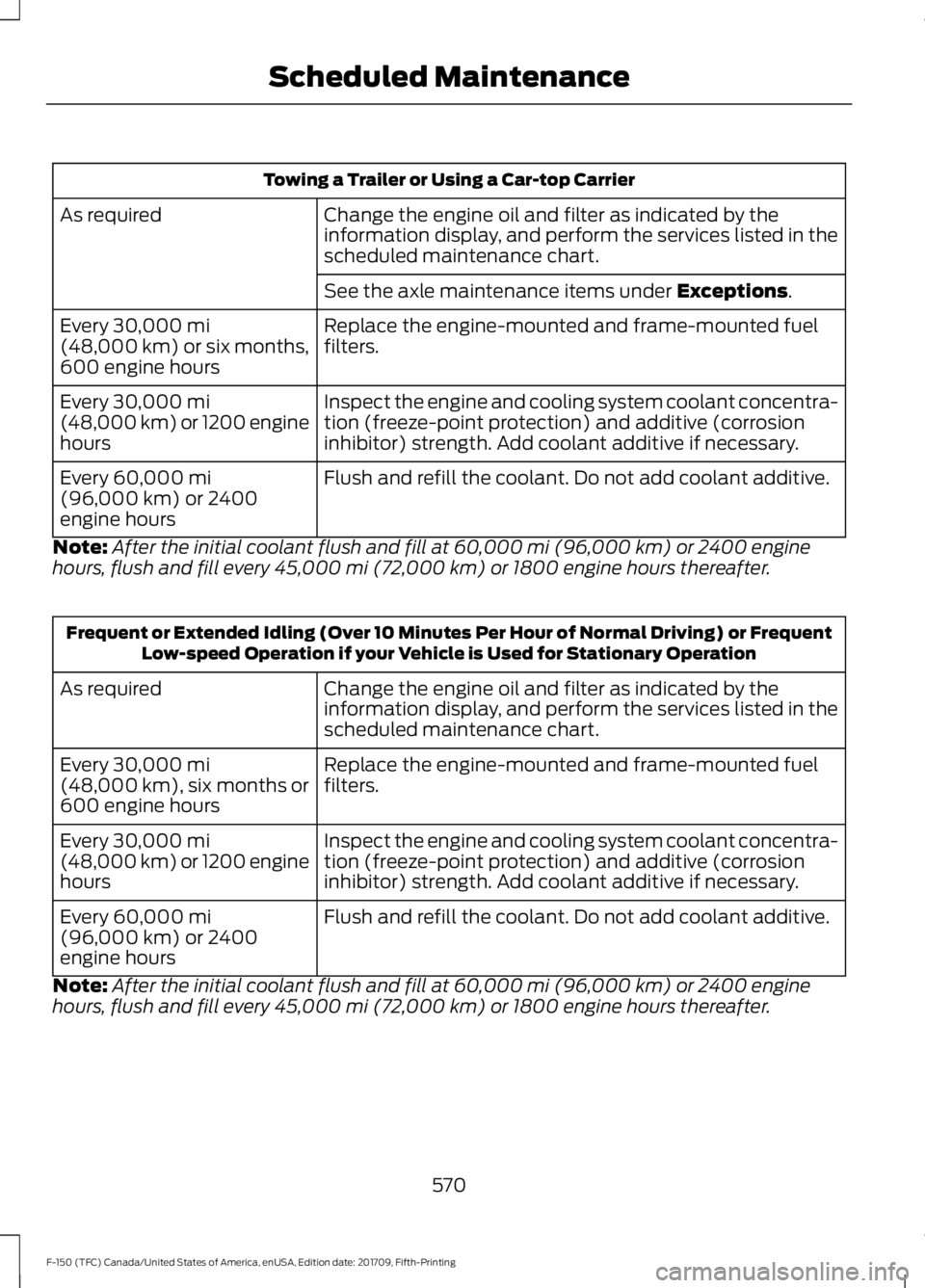 FORD F-150 2018 Owners Manual Towing a Trailer or Using a Car-top Carrier
Change the engine oil and filter as indicated by the
information display, and perform the services listed in the
scheduled maintenance chart.
As required
Se FORD F-150 2018 Owners Manual Towing a Trailer or Using a Car-top Carrier
Change the engine oil and filter as indicated by the
information display, and perform the services listed in the
scheduled maintenance chart.
As required
Se