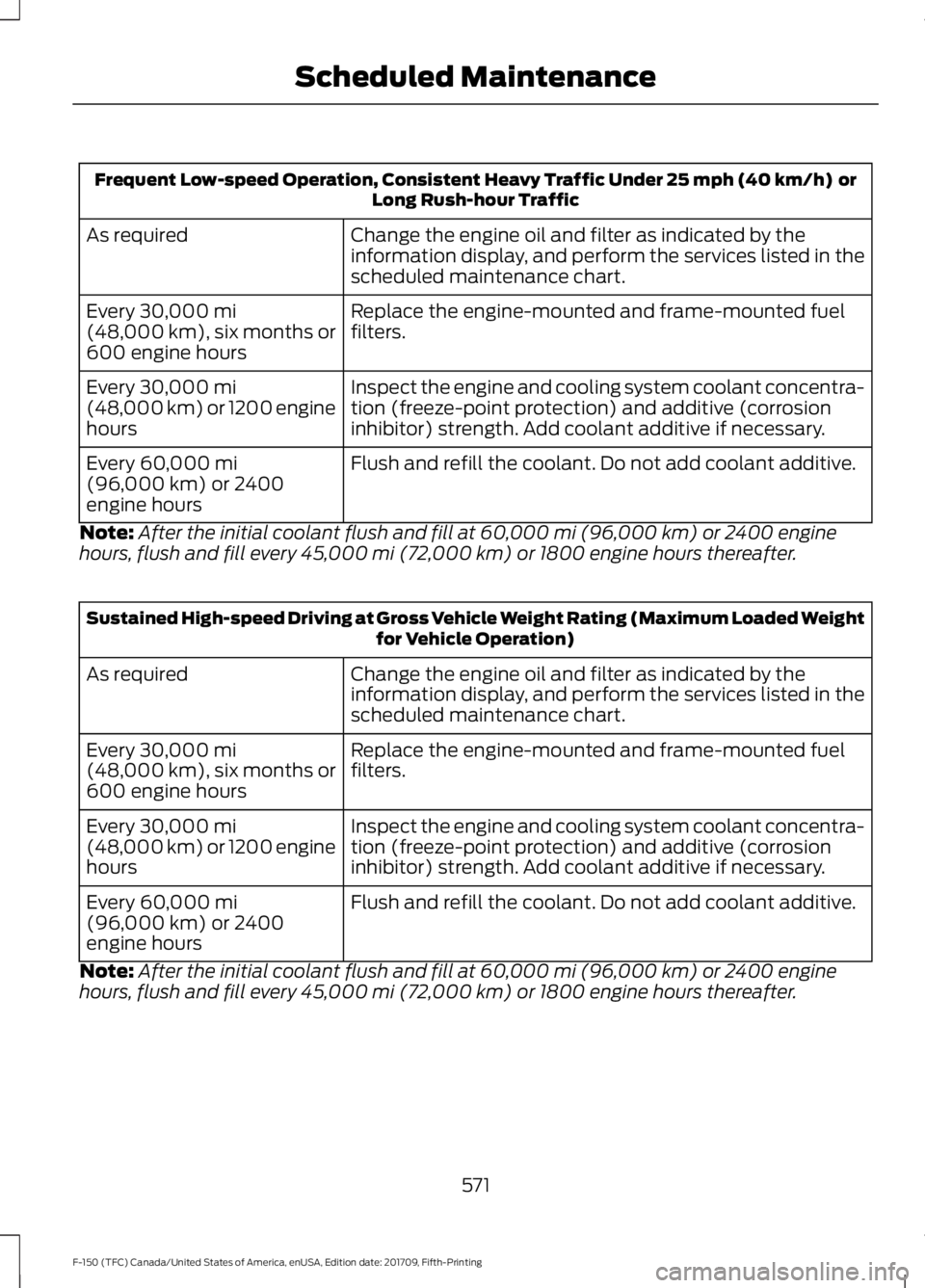 FORD F-150 2018 Owners Manual Frequent Low-speed Operation, Consistent Heavy Traffic Under 25 mph (40 km/h) or
Long Rush-hour Traffic
Change the engine oil and filter as indicated by the
information display, and perform the servi FORD F-150 2018 Owners Manual Frequent Low-speed Operation, Consistent Heavy Traffic Under 25 mph (40 km/h) or
Long Rush-hour Traffic
Change the engine oil and filter as indicated by the
information display, and perform the servi