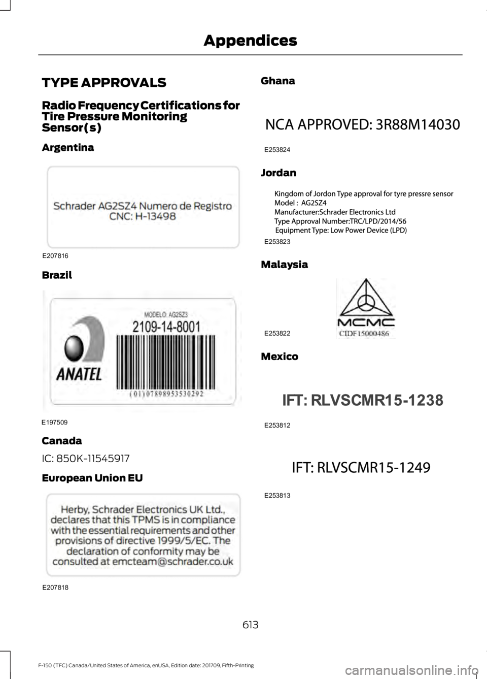 FORD F-150 2018 Repair Manual TYPE APPROVALS
Radio Frequency Certifications for
Tire Pressure Monitoring
Sensor(s)
Argentina
Brazil
Canada
IC: 850K-11545917
European Union EU Ghana
Jordan
Malaysia
Mexico
613
F-150 (TFC) Canada/Uni FORD F-150 2018 Repair Manual TYPE APPROVALS
Radio Frequency Certifications for
Tire Pressure Monitoring
Sensor(s)
Argentina
Brazil
Canada
IC: 850K-11545917
European Union EU Ghana
Jordan
Malaysia
Mexico
613
F-150 (TFC) Canada/Uni
