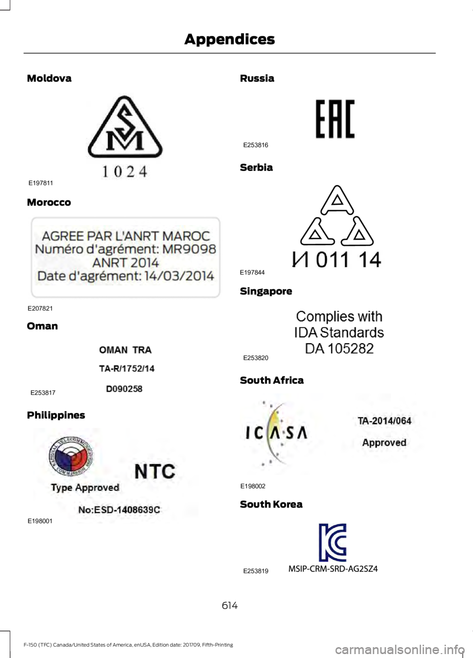FORD F-150 2018  Owners Manual Moldova
Morocco
Oman
Philippines Russia
Serbia
Singapore
South Africa
South Korea
614
F-150 (TFC) Canada/United States of America, enUSA, Edition date: 201709, Fifth-Printing AppendicesE197811 E207821