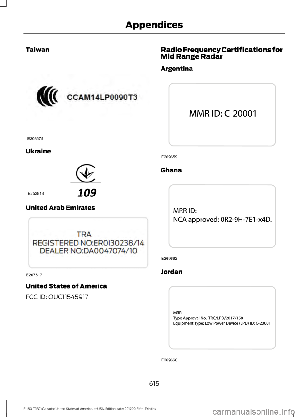 FORD F-150 2018  Owners Manual Taiwan
Ukraine
United Arab Emirates
United States of America
FCC ID: OUC11545917 Radio Frequency Certifications for
Mid Range Radar
Argentina
Ghana
Jordan
615
F-150 (TFC) Canada/United States of Ameri