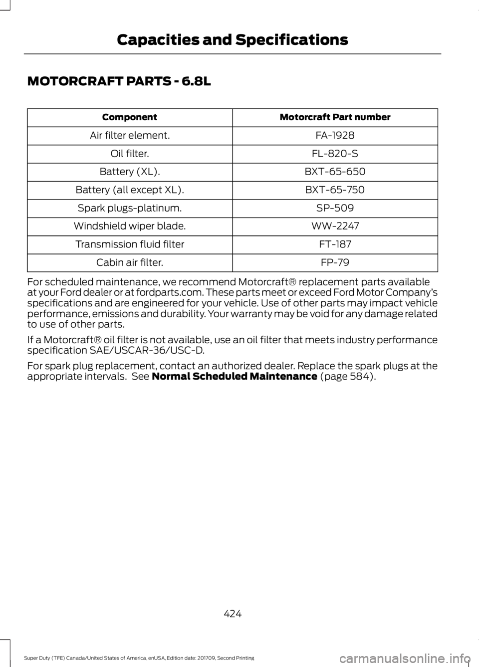 FORD F-250 2018 Owners Manual MOTORCRAFT PARTS - 6.8L
Motorcraft Part number
Component
FA-1928
Air filter element.
FL-820-S
Oil filter.
BXT-65-650
Battery (XL).
BXT-65-750
Battery (all except XL).
SP-509
Spark plugs-platinum.
WW-2 FORD F-250 2018 Owners Manual MOTORCRAFT PARTS - 6.8L
Motorcraft Part number
Component
FA-1928
Air filter element.
FL-820-S
Oil filter.
BXT-65-650
Battery (XL).
BXT-65-750
Battery (all except XL).
SP-509
Spark plugs-platinum.
WW-2