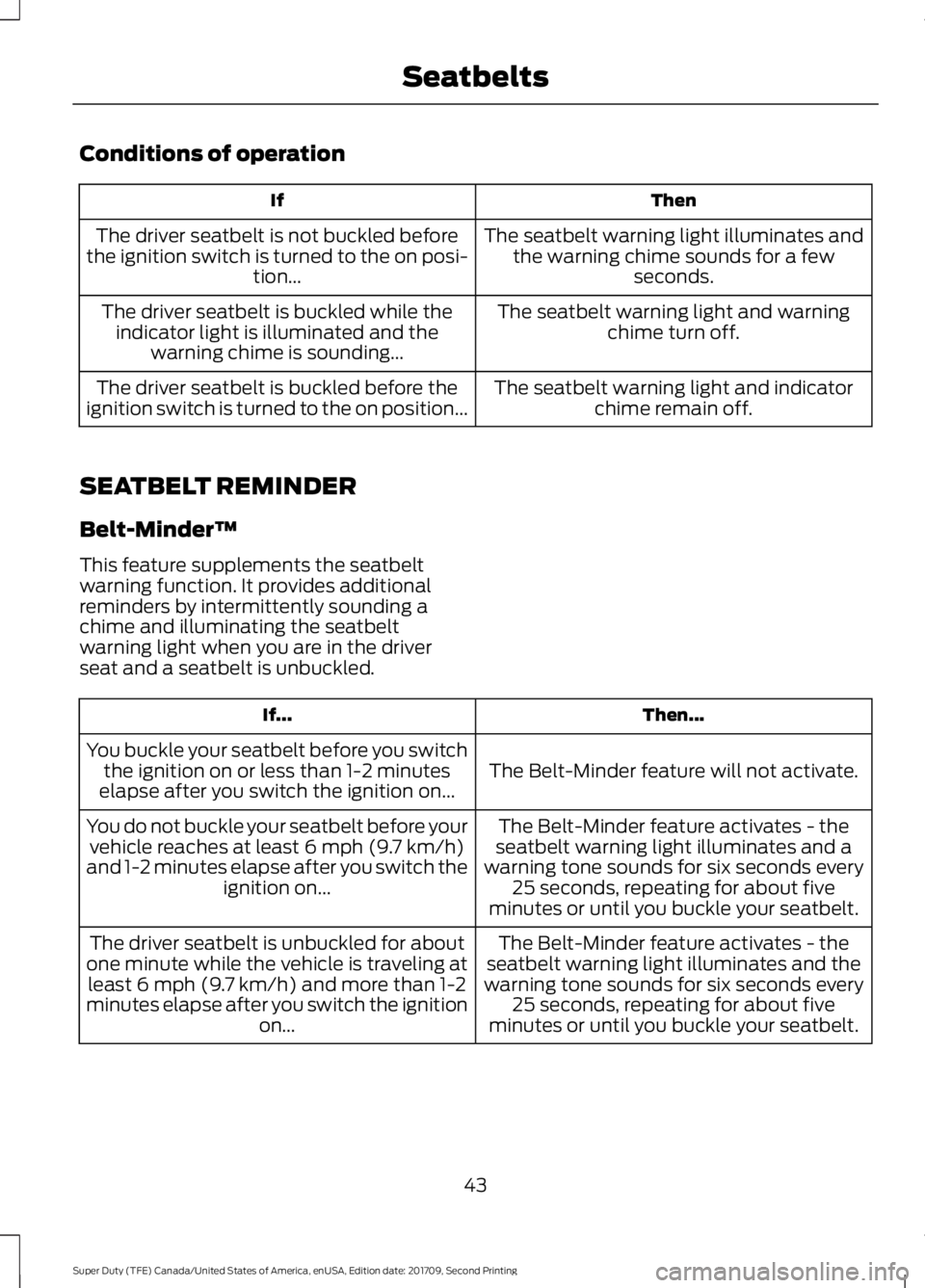 FORD F-250 2018 Service Manual Conditions of operation
Then
If
The seatbelt warning light illuminates andthe warning chime sounds for a few seconds.
The driver seatbelt is not buckled before
the ignition switch is turned to the on FORD F-250 2018 Service Manual Conditions of operation
Then
If
The seatbelt warning light illuminates andthe warning chime sounds for a few seconds.
The driver seatbelt is not buckled before
the ignition switch is turned to the on